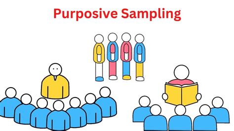 advantages of purposive sampling in qualitative research